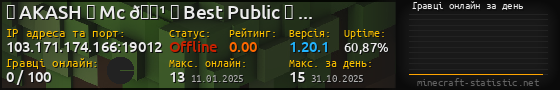 Юзербар 560x90 с графіком гравців онлайн для сервера 103.171.174.166:19012
