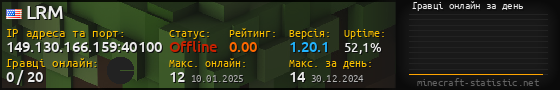 Юзербар 560x90 с графіком гравців онлайн для сервера 149.130.166.159:40100
