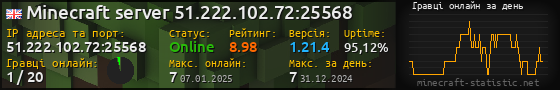 Юзербар 560x90 с графіком гравців онлайн для сервера 51.222.102.72:25568