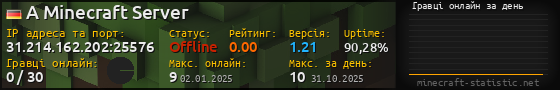 Юзербар 560x90 с графіком гравців онлайн для сервера 31.214.162.202:25576