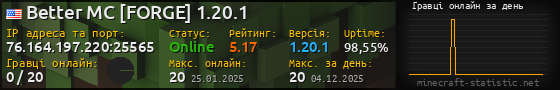 Юзербар 560x90 с графіком гравців онлайн для сервера 76.164.197.220:25565