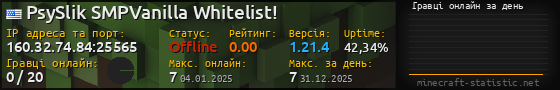 Юзербар 560x90 с графіком гравців онлайн для сервера 160.32.74.84:25565