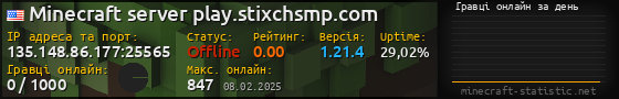 Юзербар 560x90 с графіком гравців онлайн для сервера 135.148.86.177:25565