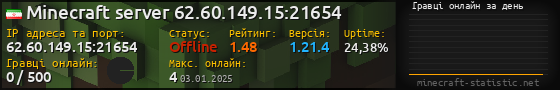 Юзербар 560x90 с графіком гравців онлайн для сервера 62.60.149.15:21654