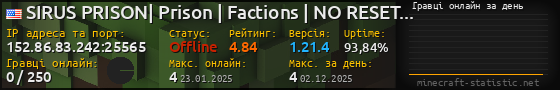 Юзербар 560x90 с графіком гравців онлайн для сервера 152.86.83.242:25565