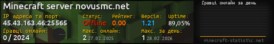 Юзербар 560x90 с графіком гравців онлайн для сервера 45.43.163.46:25565