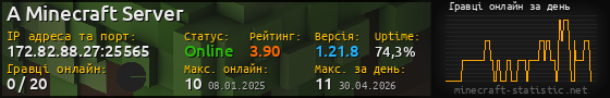 Юзербар 560x90 с графіком гравців онлайн для сервера 172.82.88.27:25565