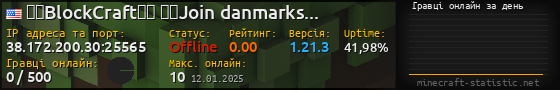 Юзербар 560x90 с графіком гравців онлайн для сервера 38.172.200.30:25565