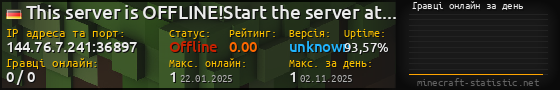 Юзербар 560x90 с графіком гравців онлайн для сервера 144.76.7.241:36897