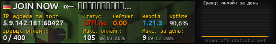 Юзербар 560x90 с графіком гравців онлайн для сервера 5.9.142.181:60427