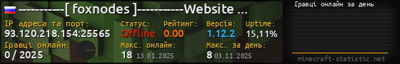 Юзербар 560x90 с графіком гравців онлайн для сервера 93.120.218.154:25565