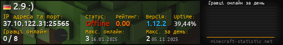 Юзербар 560x90 с графіком гравців онлайн для сервера 37.10.122.31:25565