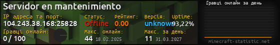 Юзербар 560x90 с графіком гравців онлайн для сервера 104.243.38.168:25828