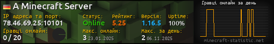 Юзербар 560x90 с графіком гравців онлайн для сервера 78.46.69.25:10101