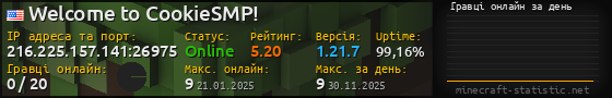 Юзербар 560x90 с графіком гравців онлайн для сервера 216.225.157.141:26975