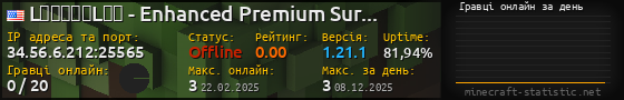 Юзербар 560x90 с графіком гравців онлайн для сервера 34.56.6.212:25565