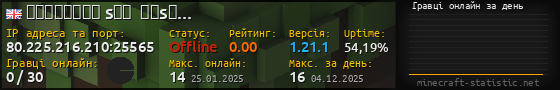 Юзербар 560x90 с графіком гравців онлайн для сервера 80.225.216.210:25565