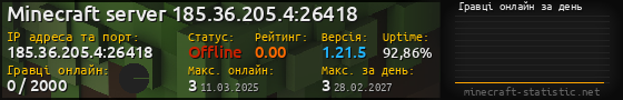 Юзербар 560x90 с графіком гравців онлайн для сервера 185.36.205.4:26418