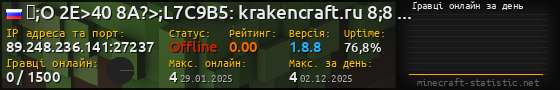 Юзербар 560x90 с графіком гравців онлайн для сервера 89.248.236.141:27237