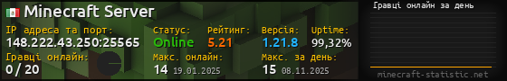 Юзербар 560x90 с графіком гравців онлайн для сервера 148.222.43.250:25565