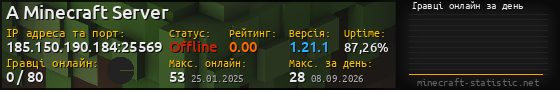 Юзербар 560x90 с графіком гравців онлайн для сервера 185.150.190.184:25569