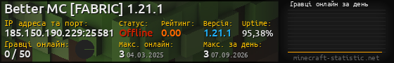 Юзербар 560x90 с графіком гравців онлайн для сервера 185.150.190.229:25581