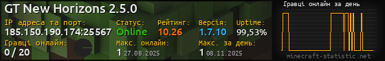 Юзербар 560x90 с графіком гравців онлайн для сервера 185.150.190.174:25567