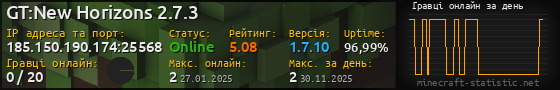 Юзербар 560x90 с графіком гравців онлайн для сервера 185.150.190.174:25568