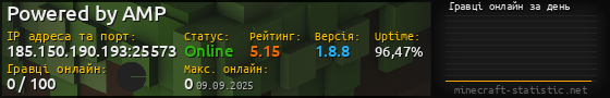 Юзербар 560x90 с графіком гравців онлайн для сервера 185.150.190.193:25573