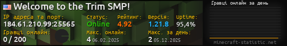 Юзербар 560x90 с графіком гравців онлайн для сервера 184.61.210.99:25565