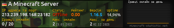 Юзербар 560x90 с графіком гравців онлайн для сервера 213.239.198.168:23182