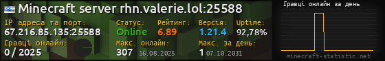 Юзербар 560x90 с графіком гравців онлайн для сервера 67.216.85.135:25588