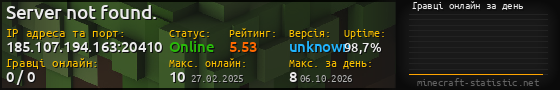 Юзербар 560x90 с графіком гравців онлайн для сервера 185.107.194.163:20410