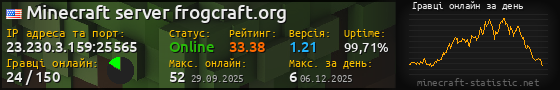 Юзербар 560x90 с графіком гравців онлайн для сервера 23.230.3.159:25565