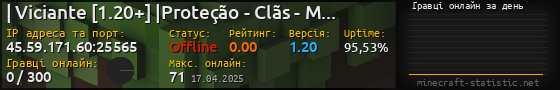 Юзербар 560x90 с графіком гравців онлайн для сервера 45.59.171.60:25565