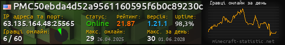 Юзербар 560x90 с графіком гравців онлайн для сервера 63.135.164.48:25565