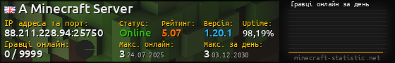 Юзербар 560x90 с графіком гравців онлайн для сервера 88.211.228.94:25750