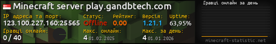 Юзербар 560x90 с графіком гравців онлайн для сервера 123.100.227.160:25565