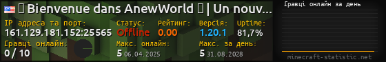 Юзербар 560x90 с графіком гравців онлайн для сервера 161.129.181.152:25565
