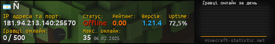 Юзербар 560x90 с графіком гравців онлайн для сервера 181.94.213.140:25570