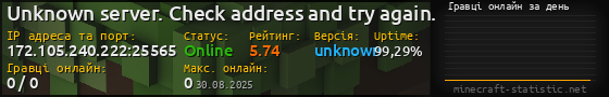 Юзербар 560x90 с графіком гравців онлайн для сервера 172.105.240.222:25565
