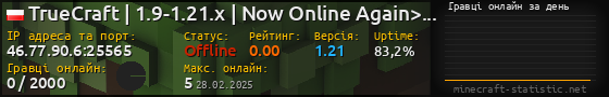 Юзербар 560x90 с графіком гравців онлайн для сервера 46.77.90.6:25565