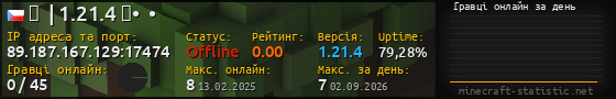 Юзербар 560x90 с графіком гравців онлайн для сервера 89.187.167.129:17474