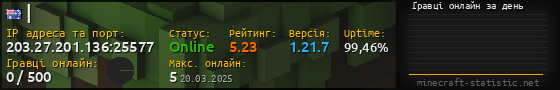 Юзербар 560x90 с графіком гравців онлайн для сервера 203.27.201.136:25577
