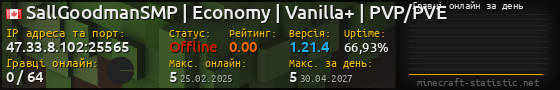 Юзербар 560x90 с графіком гравців онлайн для сервера 47.33.8.102:25565