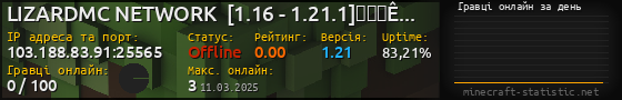 Юзербар 560x90 с графіком гравців онлайн для сервера 103.188.83.91:25565