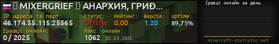Юзербар 560x90 с графіком гравців онлайн для сервера 46.174.55.115:25565