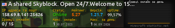 Юзербар 560x90 с графіком гравців онлайн для сервера 158.69.8.141:25626