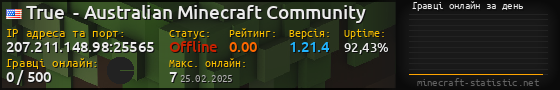 Юзербар 560x90 с графіком гравців онлайн для сервера 207.211.148.98:25565