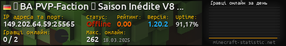 Юзербар 560x90 с графіком гравців онлайн для сервера 149.202.64.59:25565